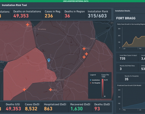 Vantage is helping Installation commanders and leaders understand the “risk to force” posed by COVID in the local community.