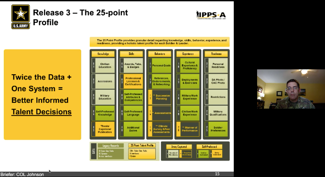 IPPS-A 25-Point Profile